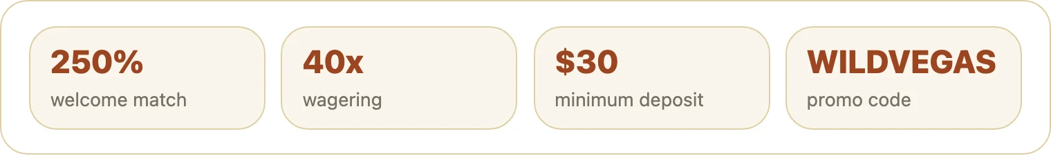 Four tiles showing match percentage, wagering, minimum deposit and