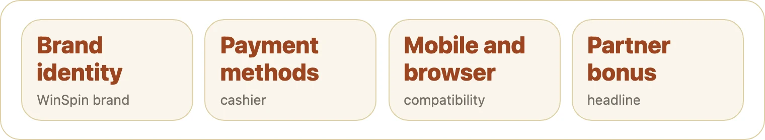 Four tiles listing what we check on casino pages