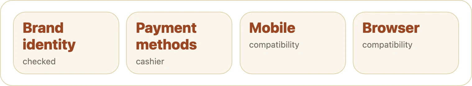 Four tiles showing brand, payment, mobile, browser checks