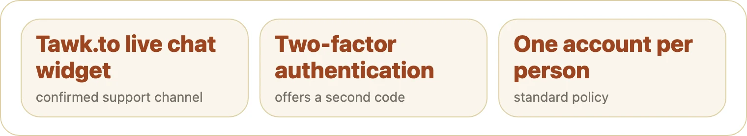 Three tiles naming chat support, two factor authentication, and single account policy