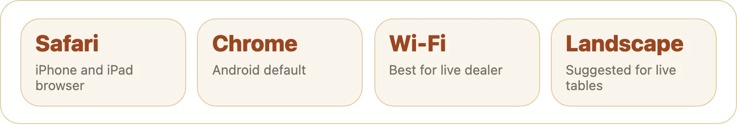 Phone showing browser icons and a wifi signal