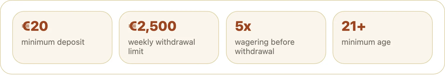 Four tiles with minimum deposit, weekly limit and wagering